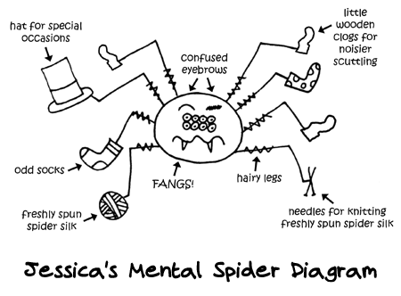 Jessica's mental spider diagram