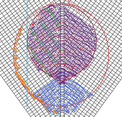 Alder Grid