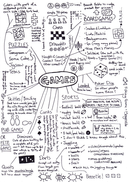 Brainstorm of Game Ideas