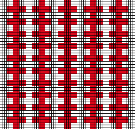 Bars 02 Chart