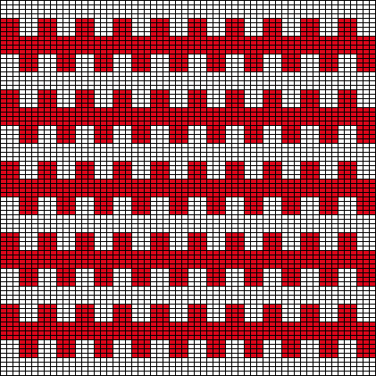 Bars 03 Chart