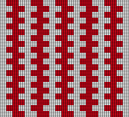 Bars 04 Chart