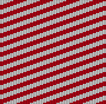 Lines 02 Chart
