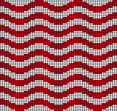 Waves 01 Chart