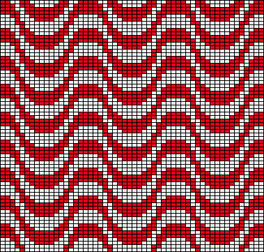Waves 02 Chart