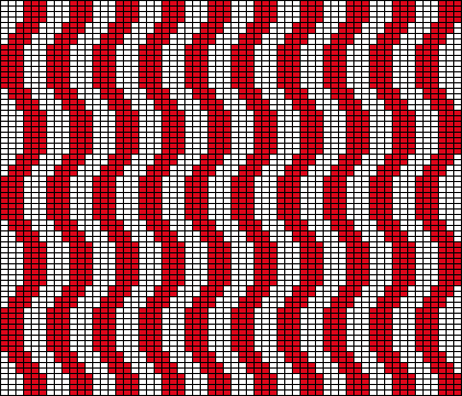 Waves 03 Chart