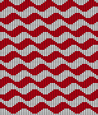 Waves 05 Chart
