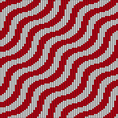 Waves 06 Chart