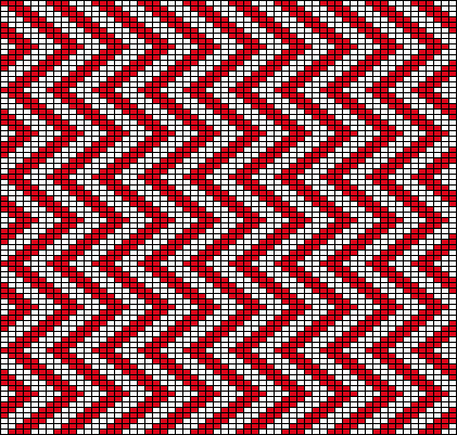 Zigzags 01 Chart