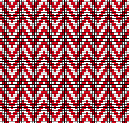 Zigzags 02 Chart