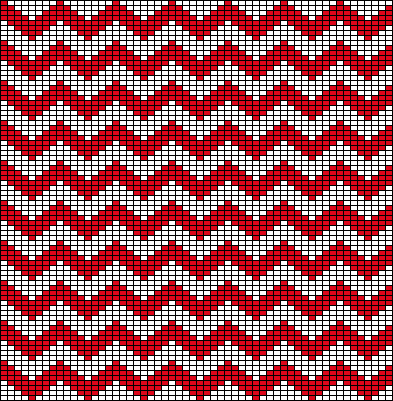 Zigzags 03 Chart