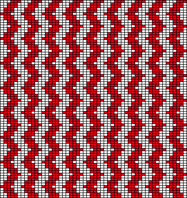 Zigzags 04 Chart