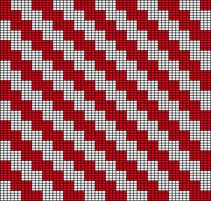 Zigzags 05 Chart
