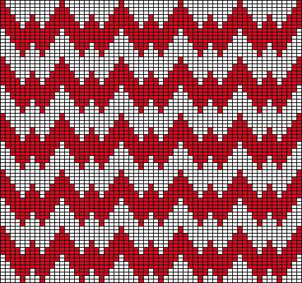 Zigzags 06 Chart