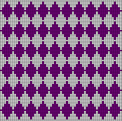 Checks 02 Chart