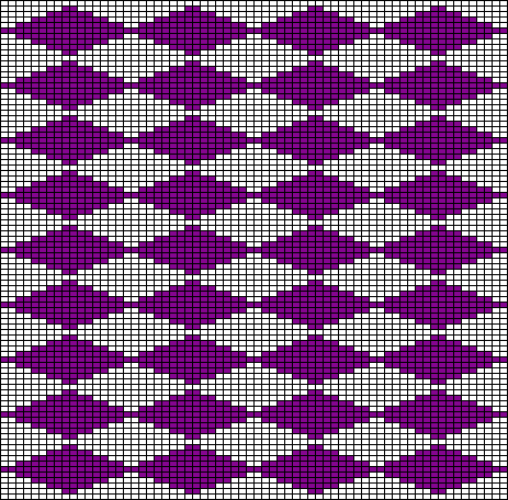 Checks 03 Chart