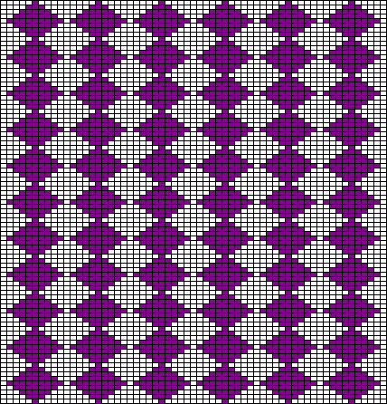 Checks 04 Chart