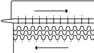 Diagram showing how stocking top is folded over for pick ups.