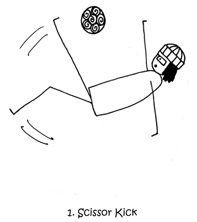 Throwing method 1.